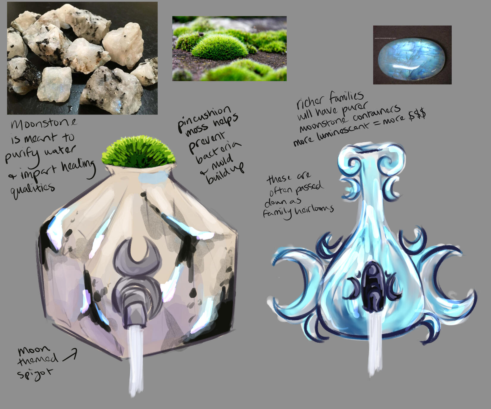 Fantasy water container concept